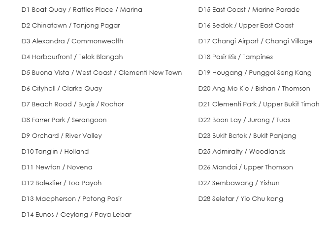 district-list