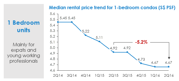median-1br