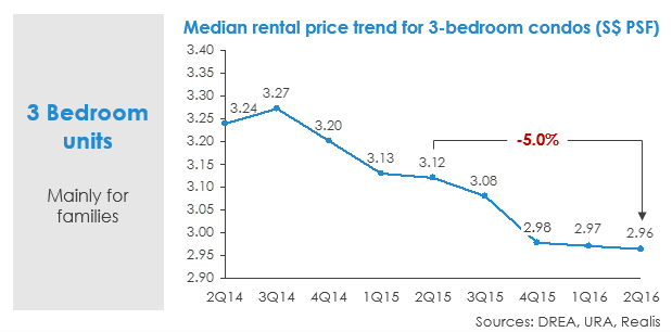 median-3br