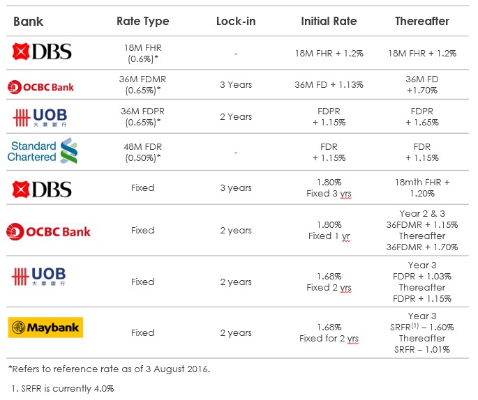 mortgage-rates