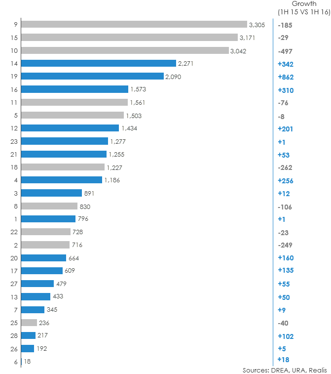 rental-volume-districts