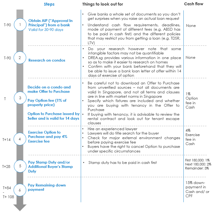 resale-private-property-buying-process