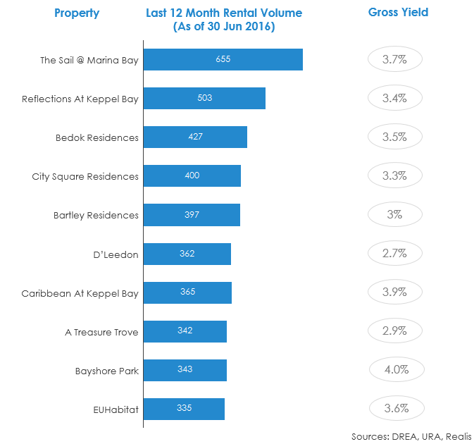 top-10-high-liquidity