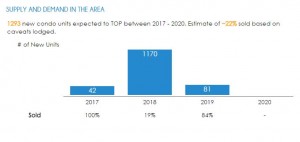 DREA Singapore Property - Housing Supply
