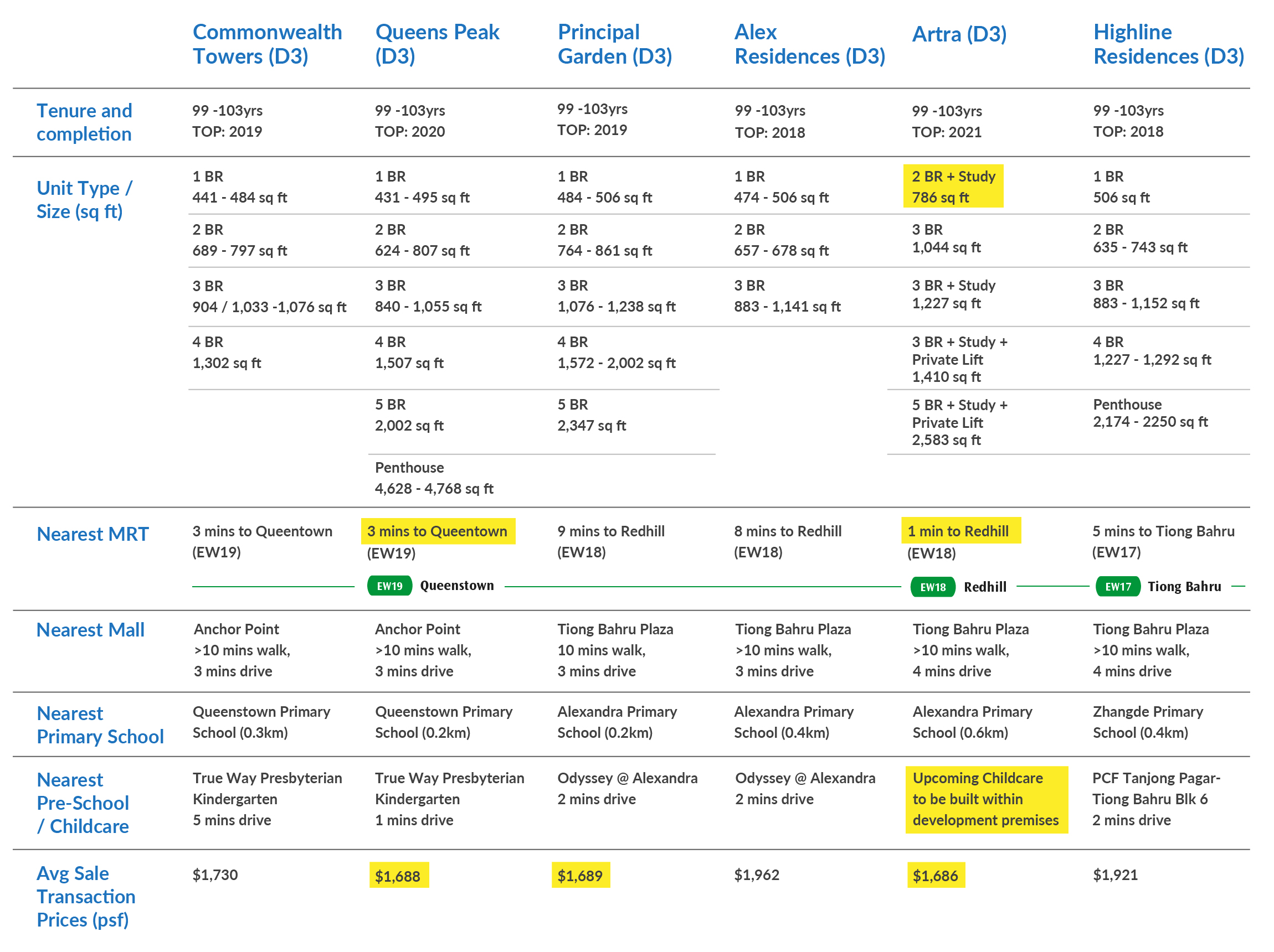 Table of Properties_updated_2017.12.29